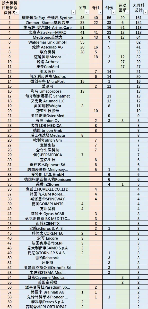 医疗器械行业的悲凉