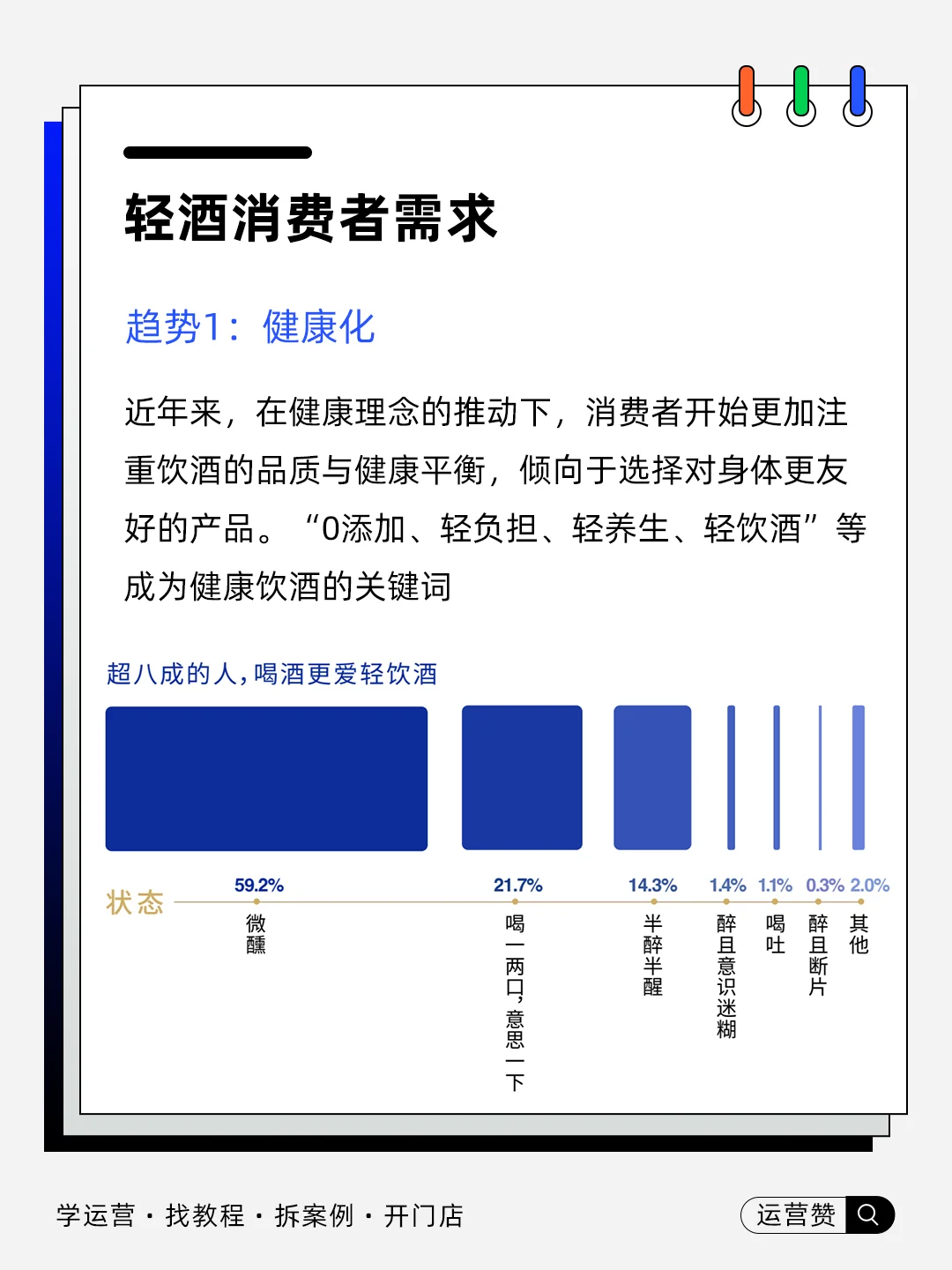 ?行业趋势 | 2025轻酒市场现状及洞察