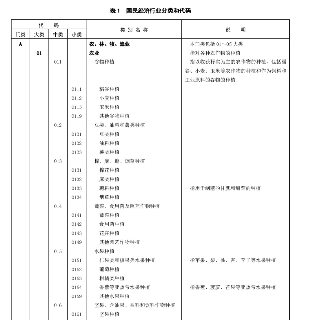 你们的企业能够申报工贸行业标准化吗？