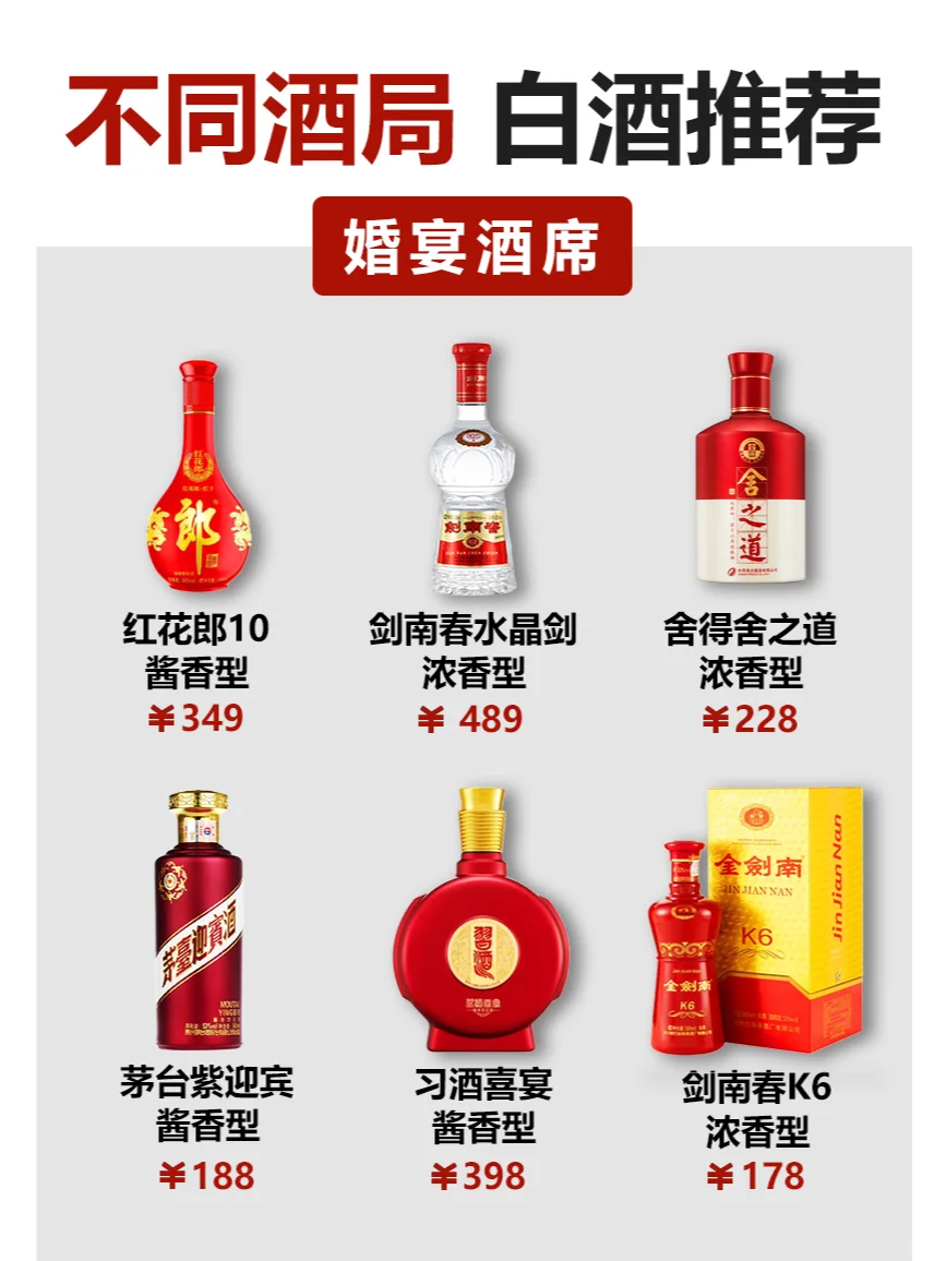 周五了，想好你的酒局喝什么酒了吗