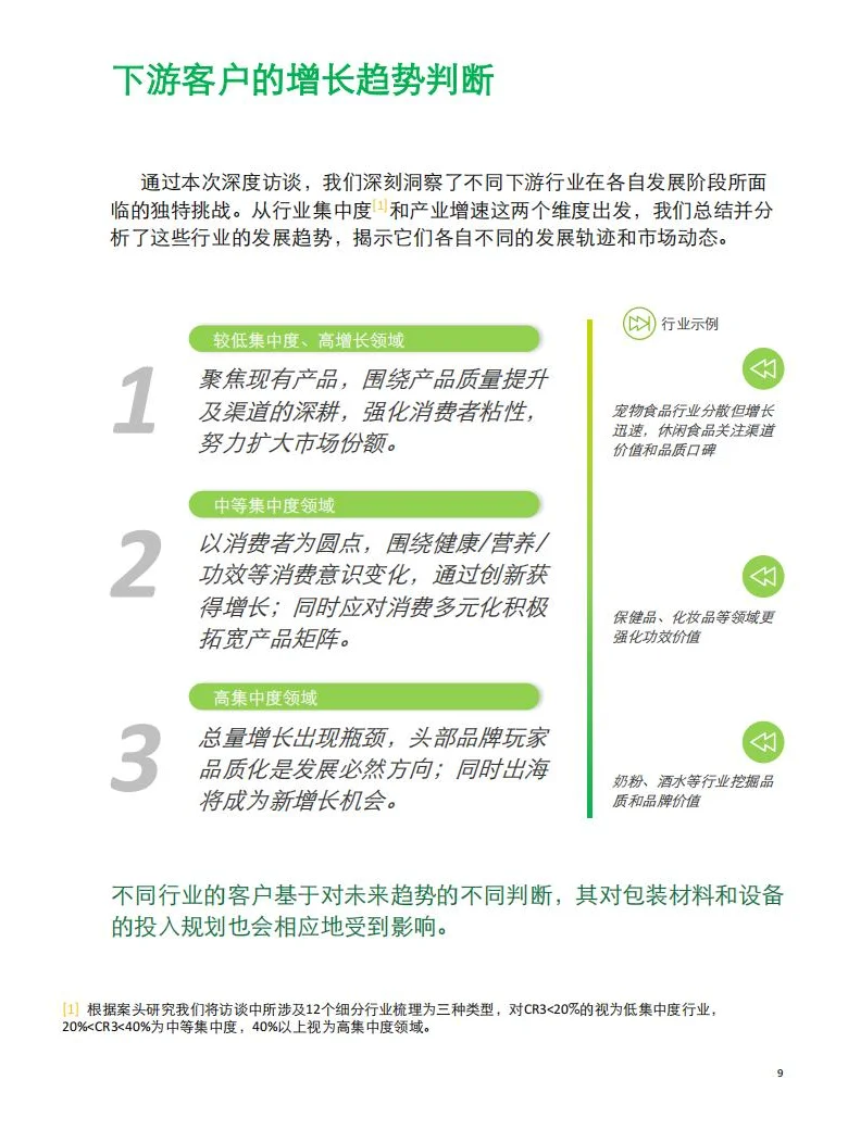 2024年中国包装行业趋势洞察报告