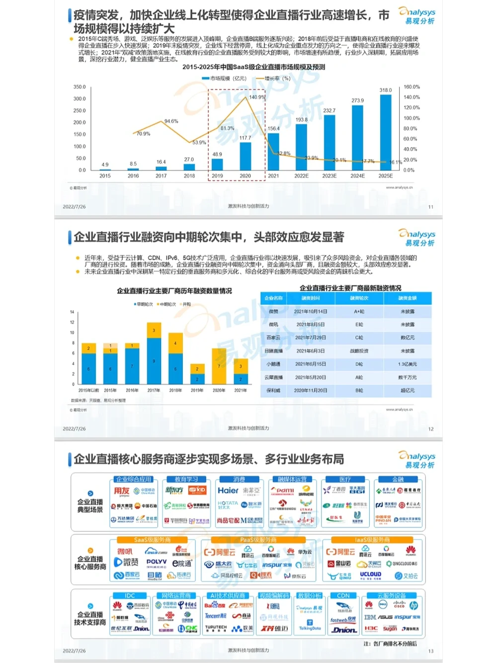 2022企业直播行业发展洞察
