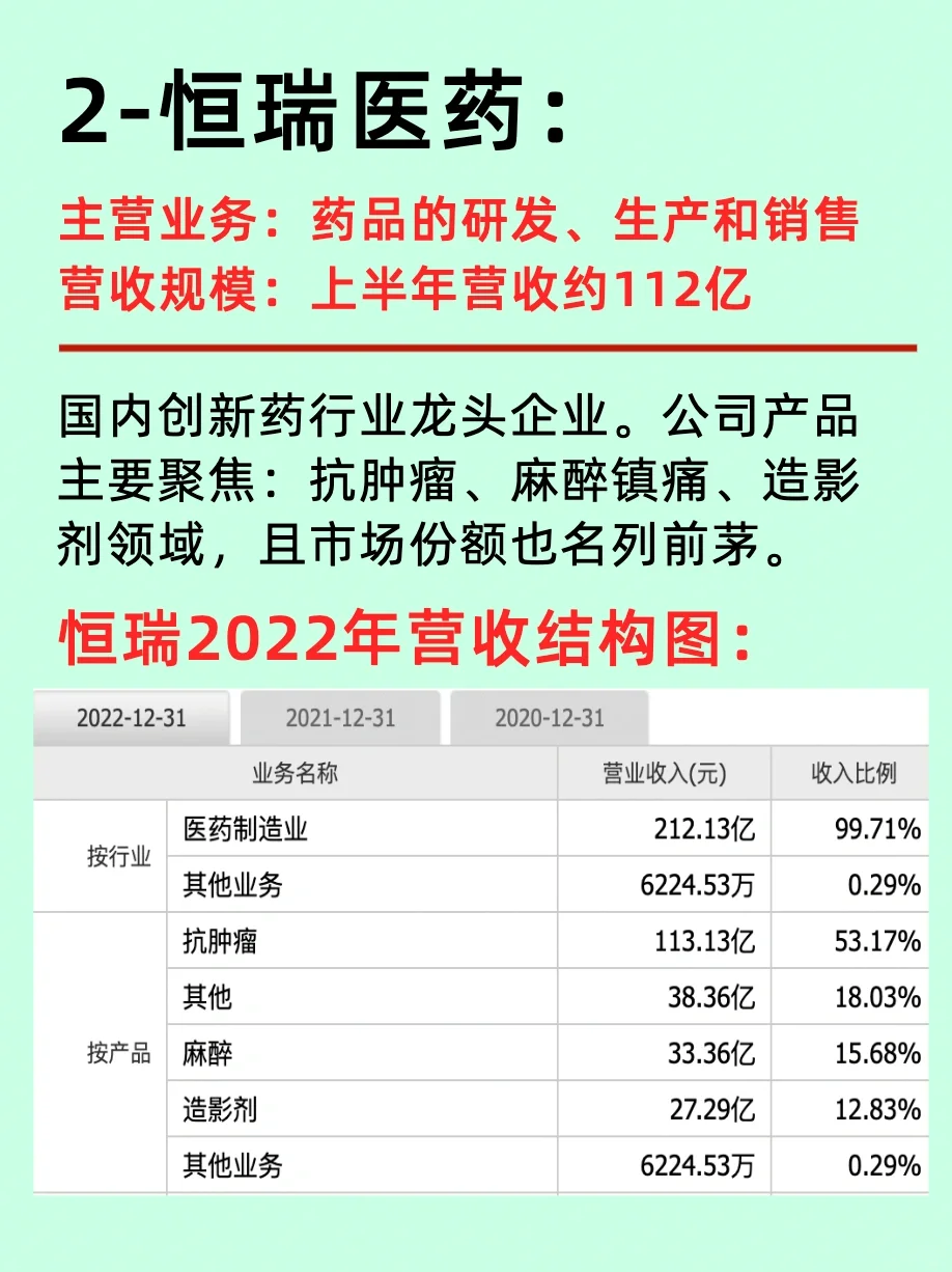 一篇揭秘/生物医药七大龙头企业