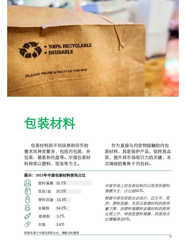 2024年中国包装行业趋势洞察报告