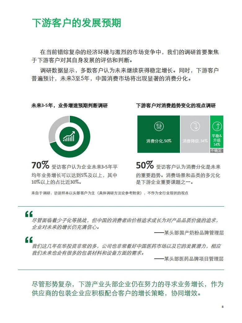 2024年中国包装行业趋势洞察报告