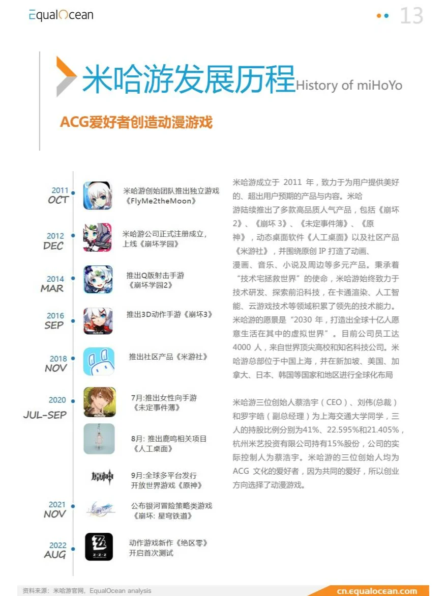 游戏出海行业及标杆企业研究（米哈游）