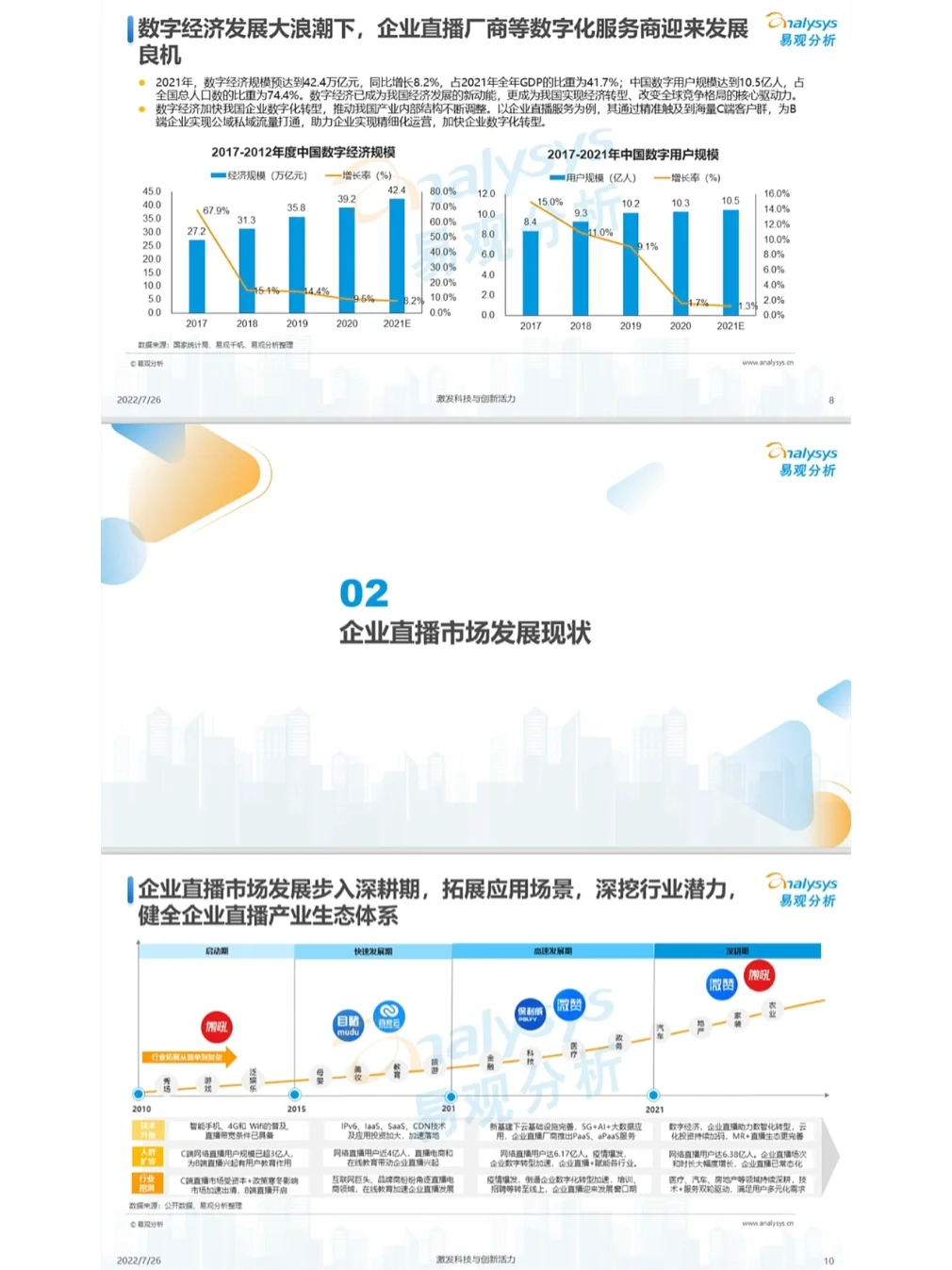 2022企业直播行业发展洞察