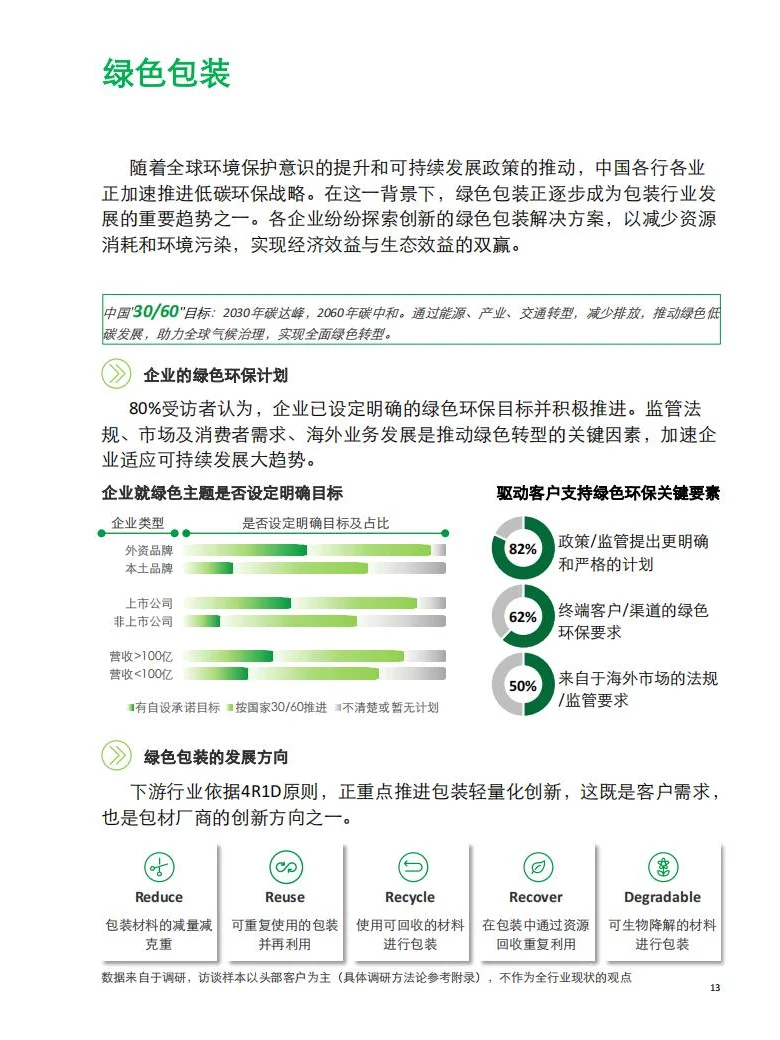 2024年中国包装行业趋势洞察报告