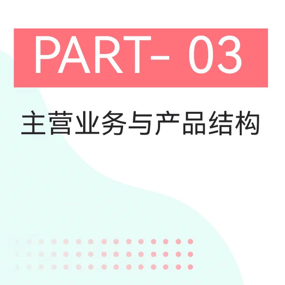?一天认识一个上市公司：中际旭创