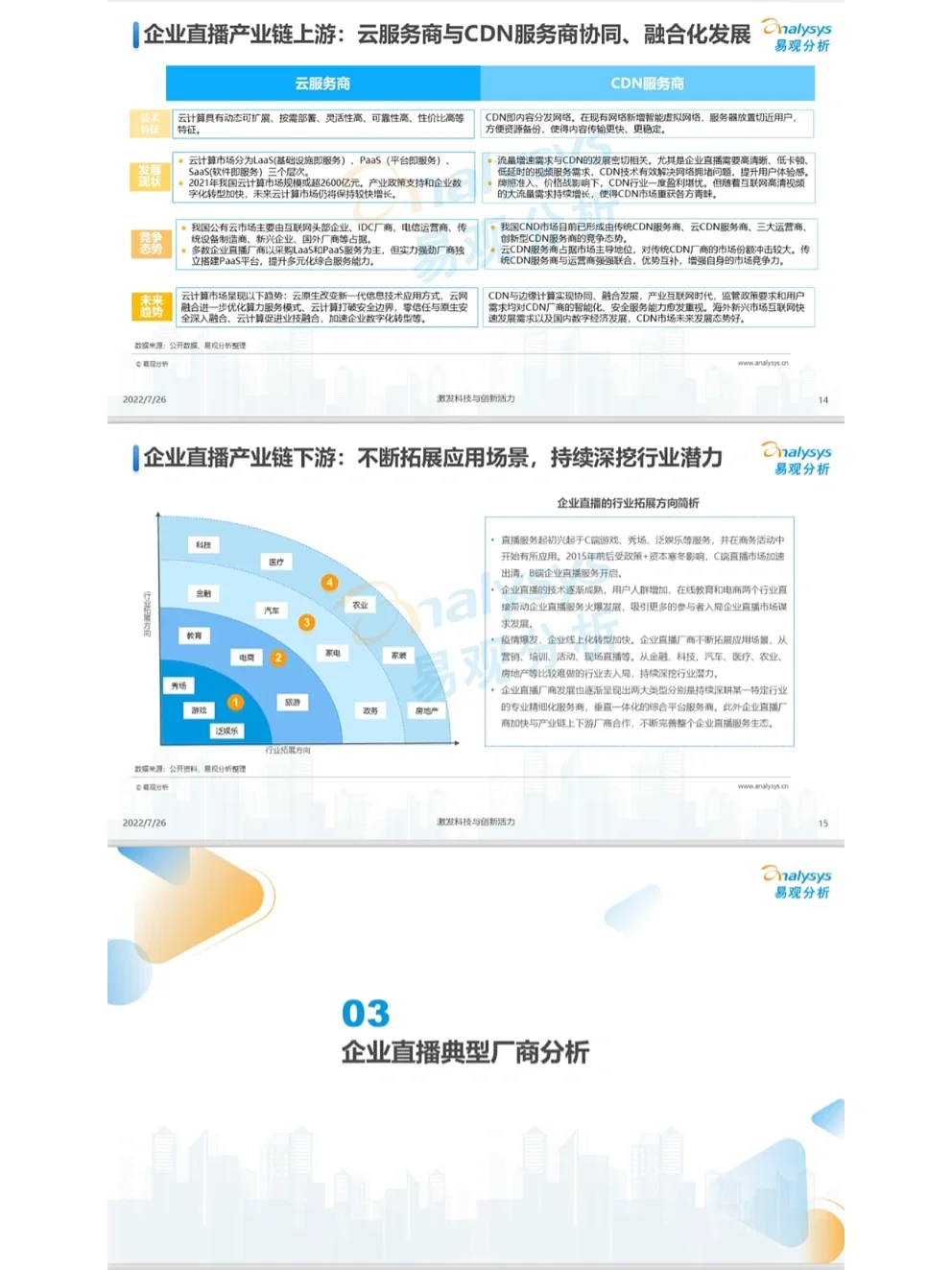 2022企业直播行业发展洞察
