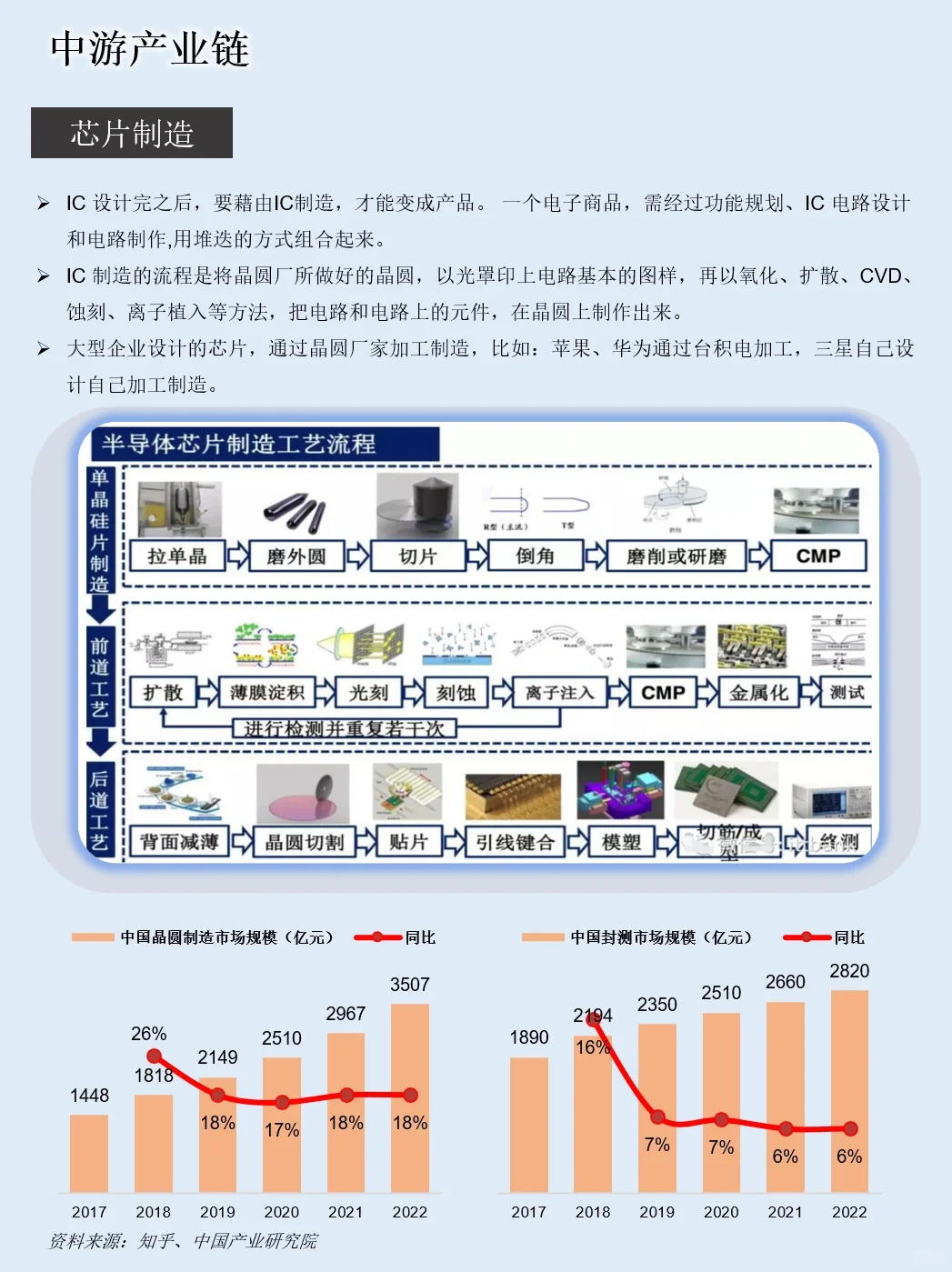 一天吃透一条产业链：NO.1 半导体芯片
