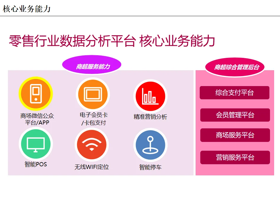 零售行业企业经营分析指南：思路、分析方法