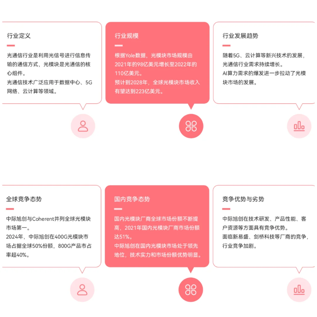 ?一天认识一个上市公司：中际旭创