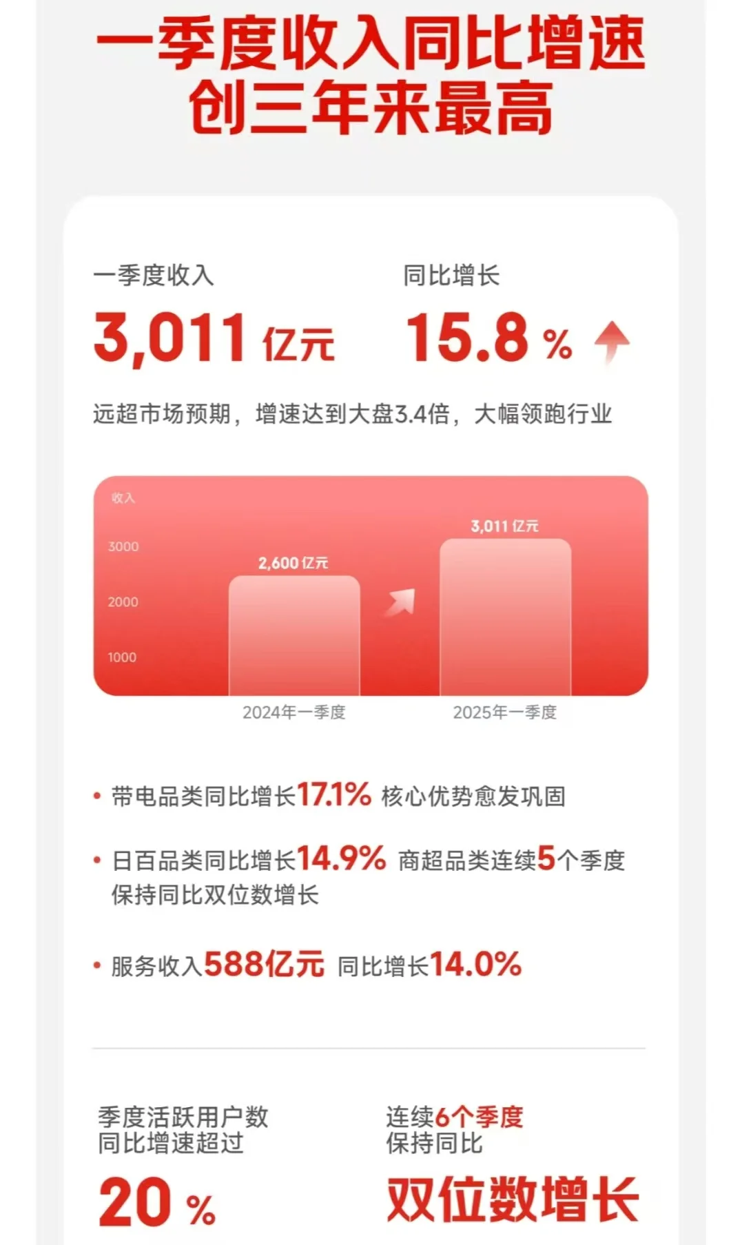 业界典范