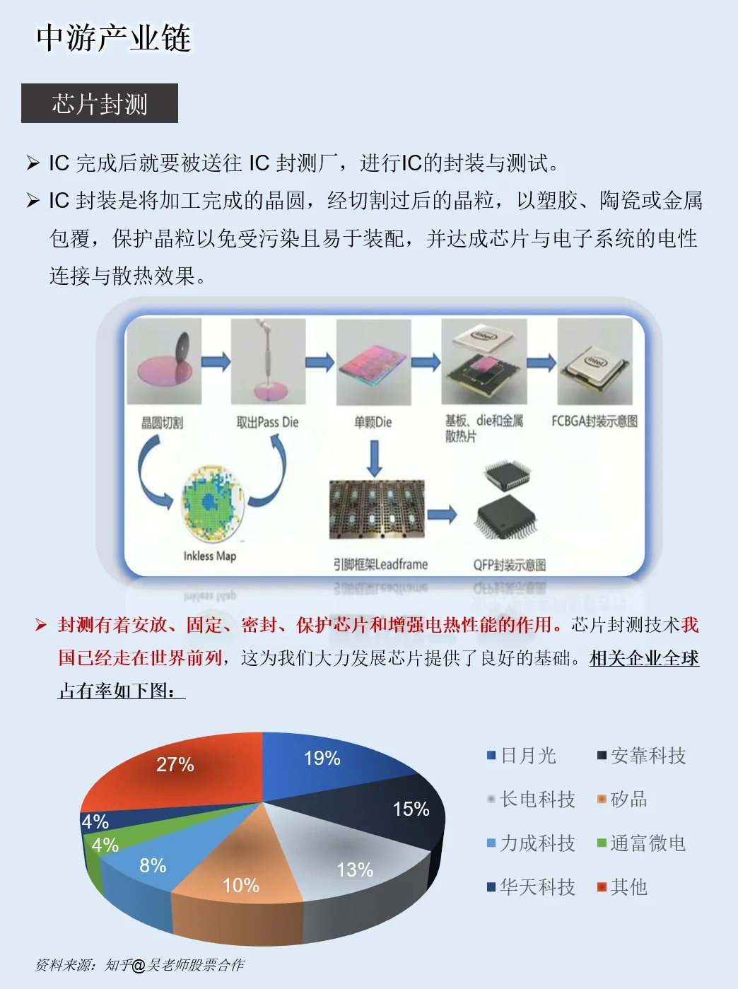 一天吃透一条产业链：NO.1 半导体芯片
