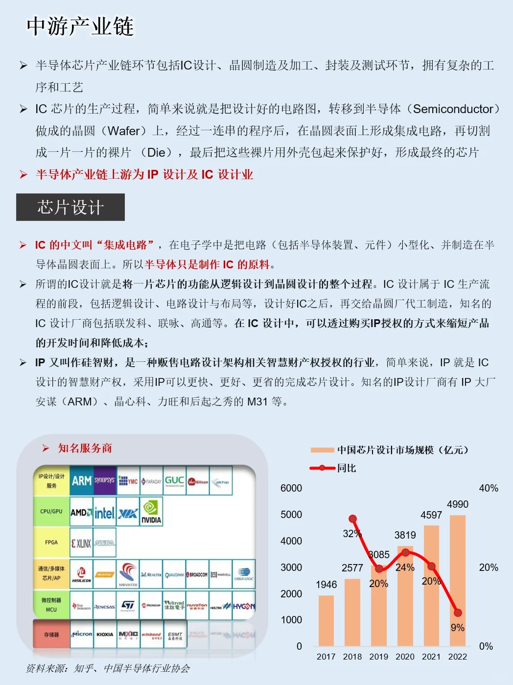 一天吃透一条产业链：NO.1 半导体芯片