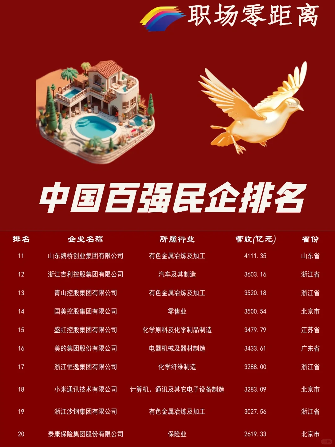 中国民营100强企业 （2022年度）