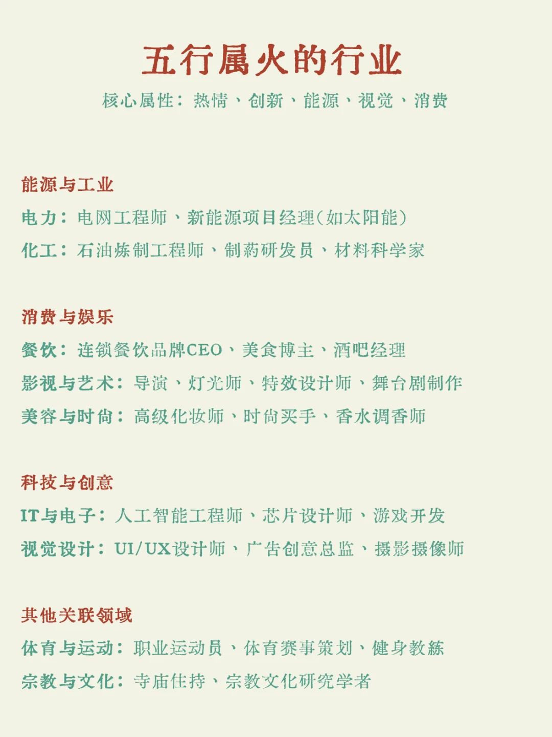 木火土金水✨五行对应行业清单