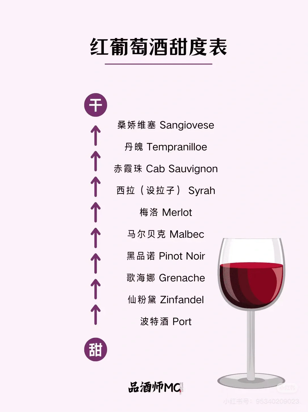 点酒不发愁 偶尔充专家-葡萄酒甜度如何区分