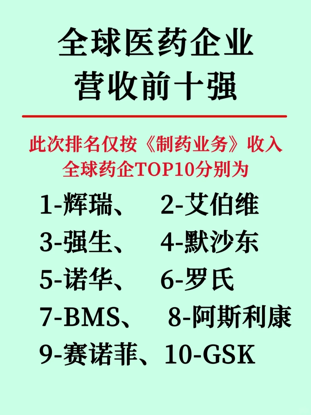一篇揭秘/生物医药七大龙头企业