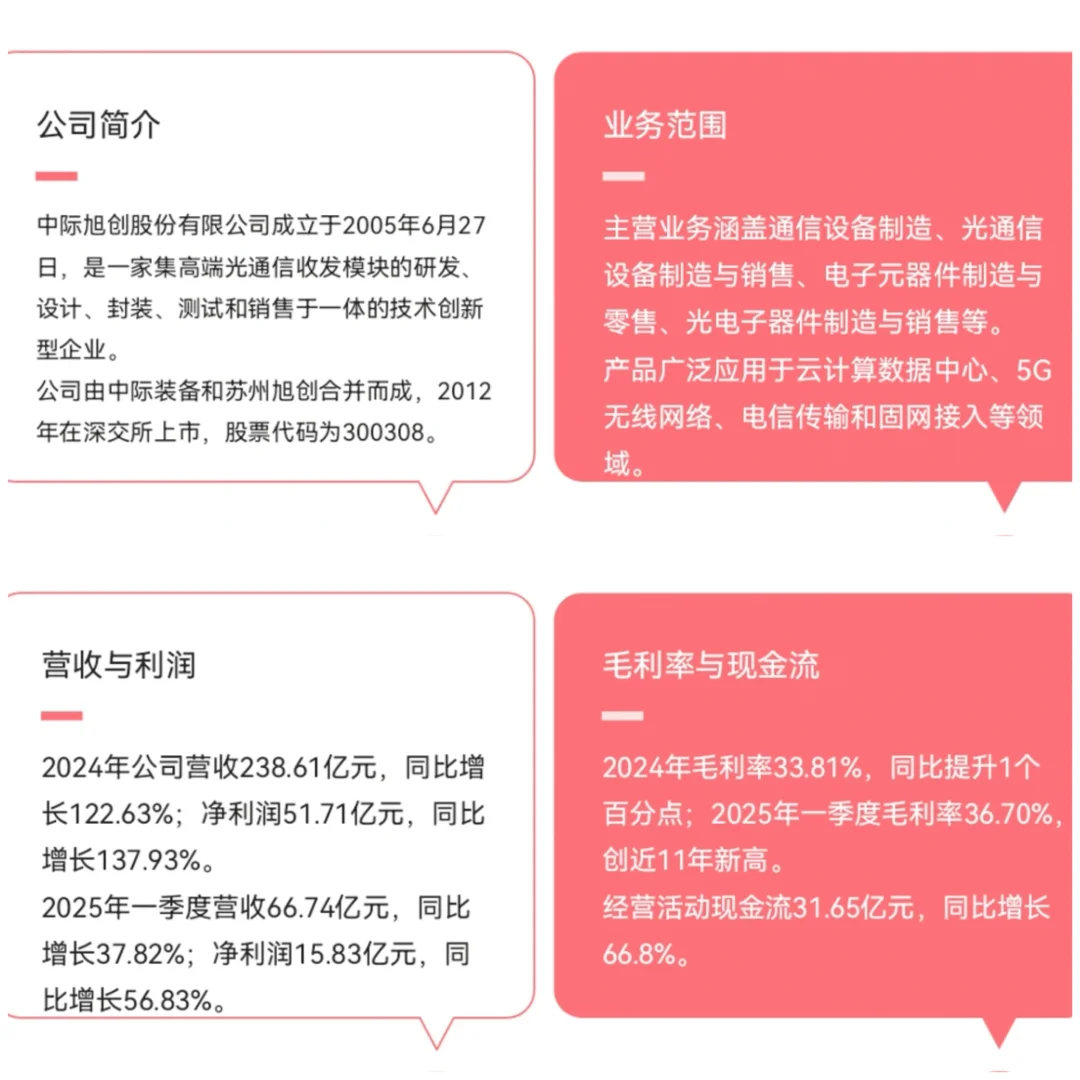 ?一天认识一个上市公司：中际旭创