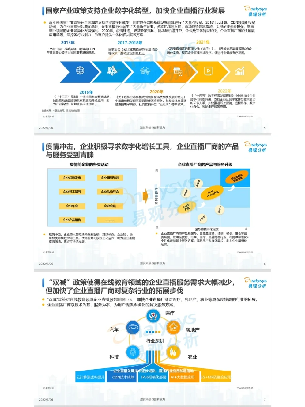 2022企业直播行业发展洞察