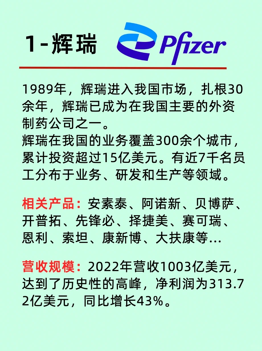 一篇揭秘/生物医药七大龙头企业
