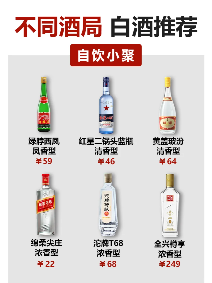 周五了，想好你的酒局喝什么酒了吗
