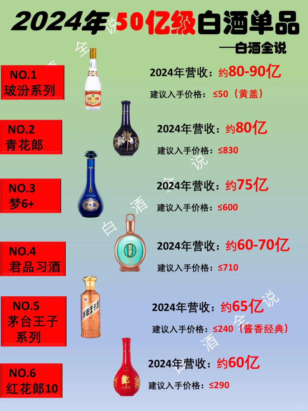 最新12款50亿级白酒大单品都有哪些？