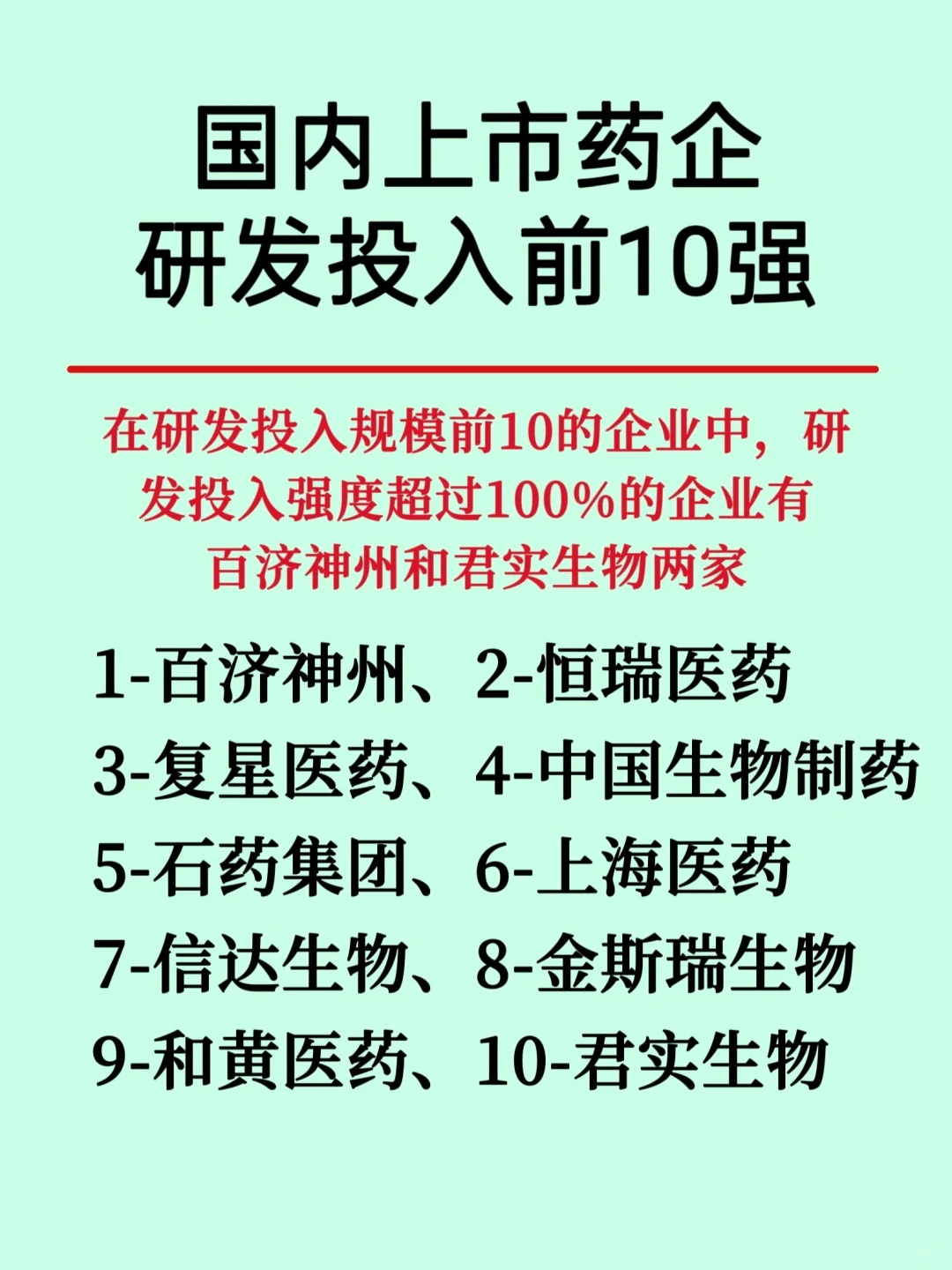 一篇揭秘/生物医药七大龙头企业