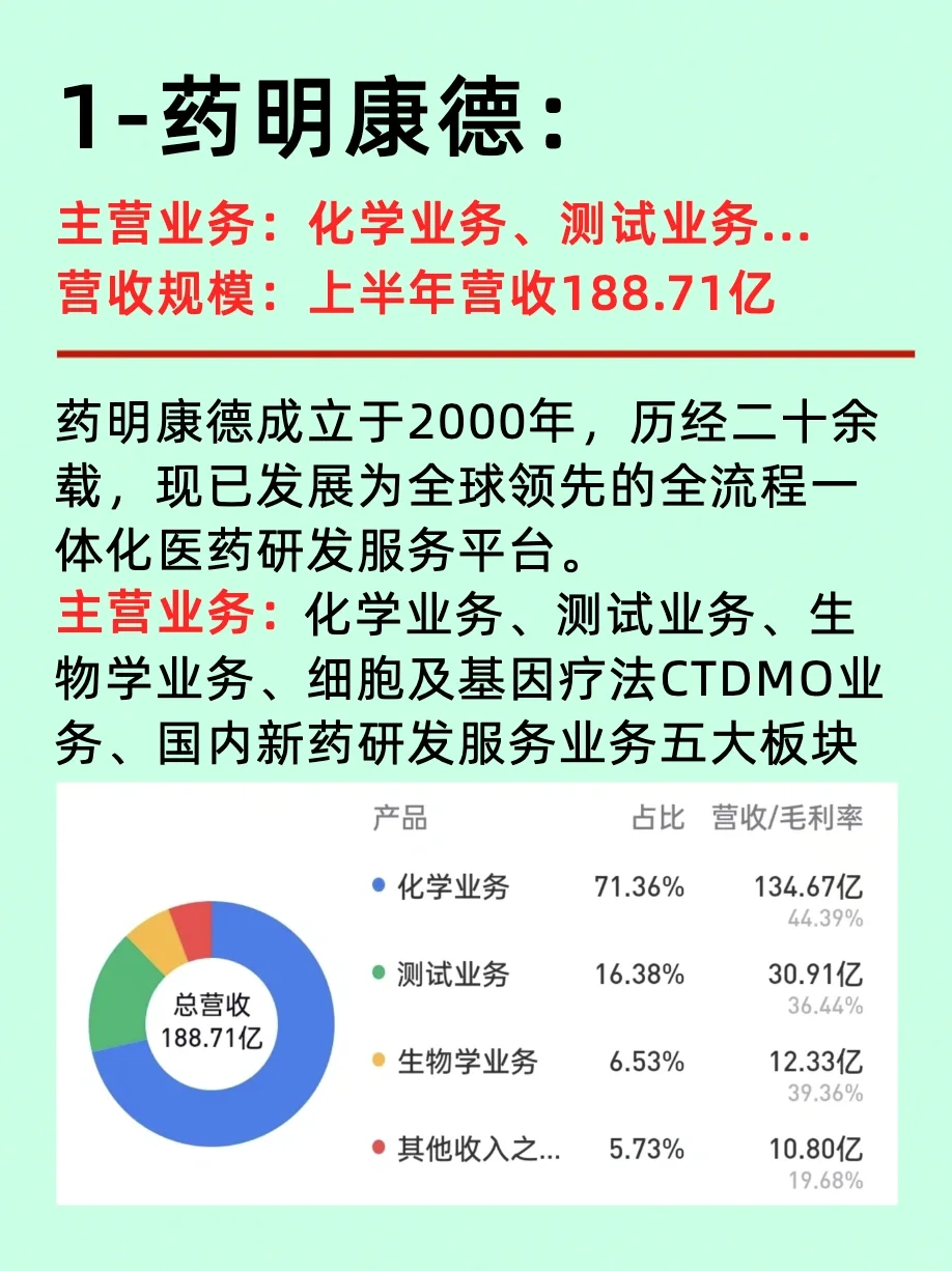 一篇揭秘/生物医药七大龙头企业
