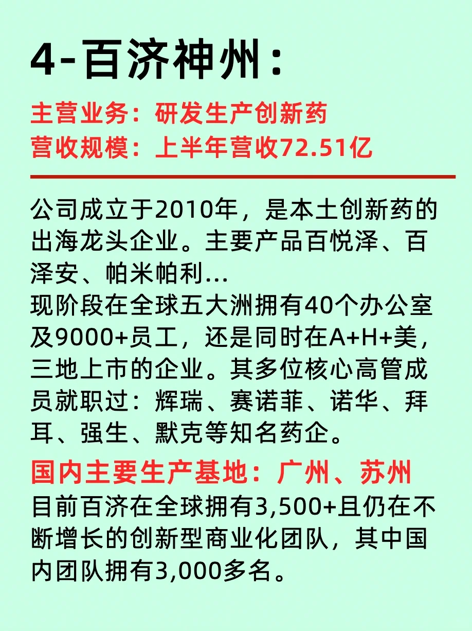 一篇揭秘/生物医药七大龙头企业