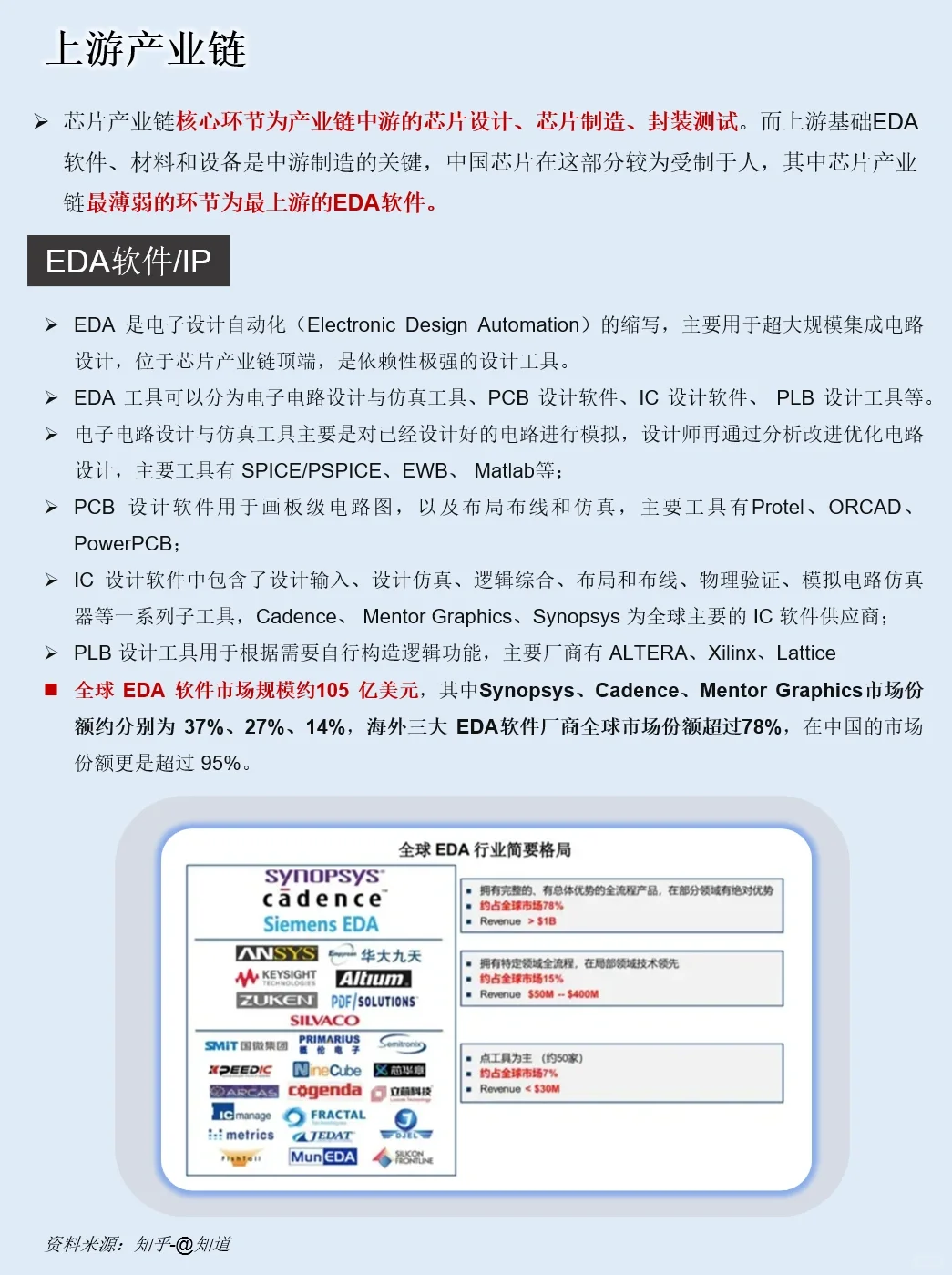 一天吃透一条产业链：NO.1 半导体芯片