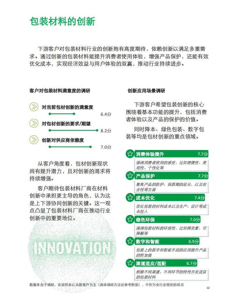 2024年中国包装行业趋势洞察报告