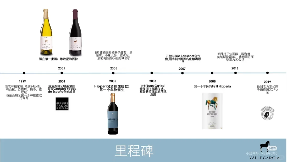 好酒推荐：西班牙??小伊比利亚干红