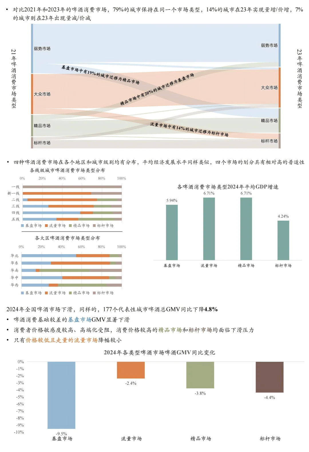 2024年啤酒市场研究报告