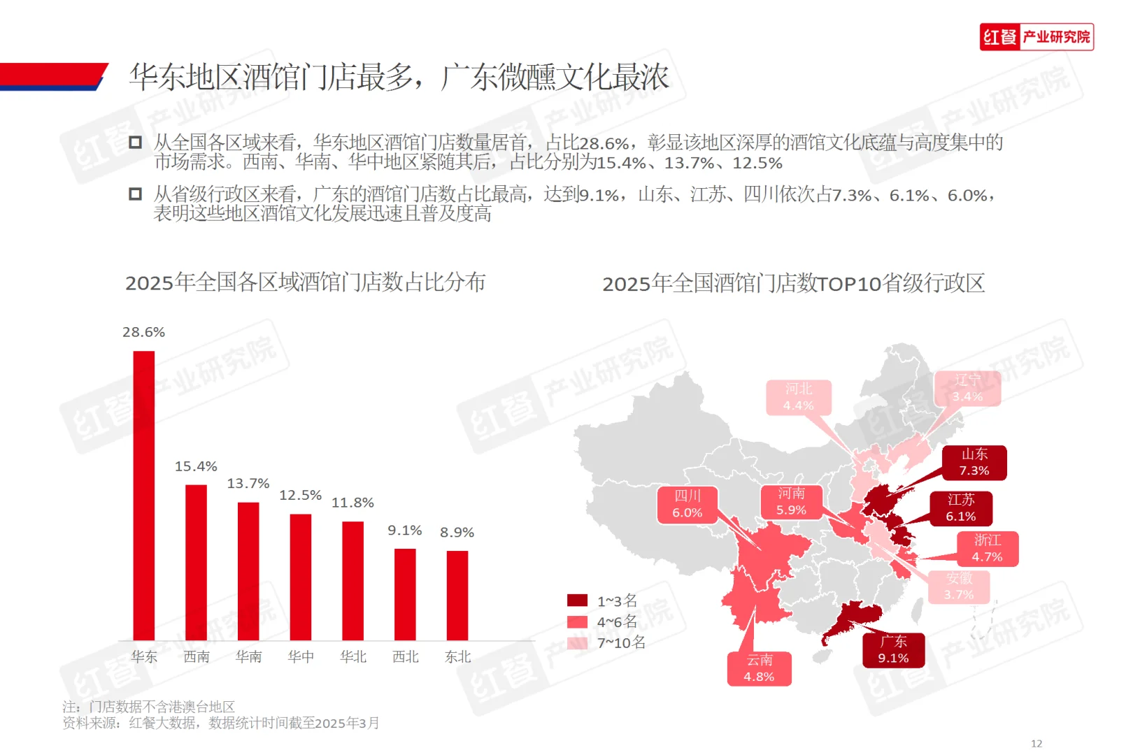 2025酒馆行业发展报告