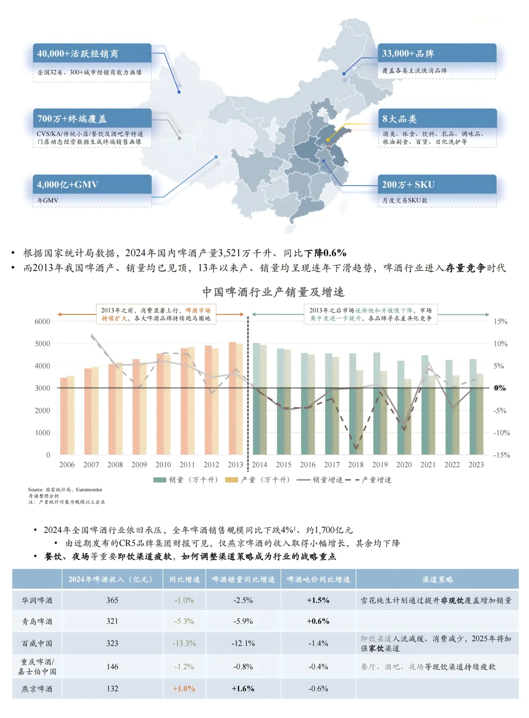 2024年啤酒市场研究报告