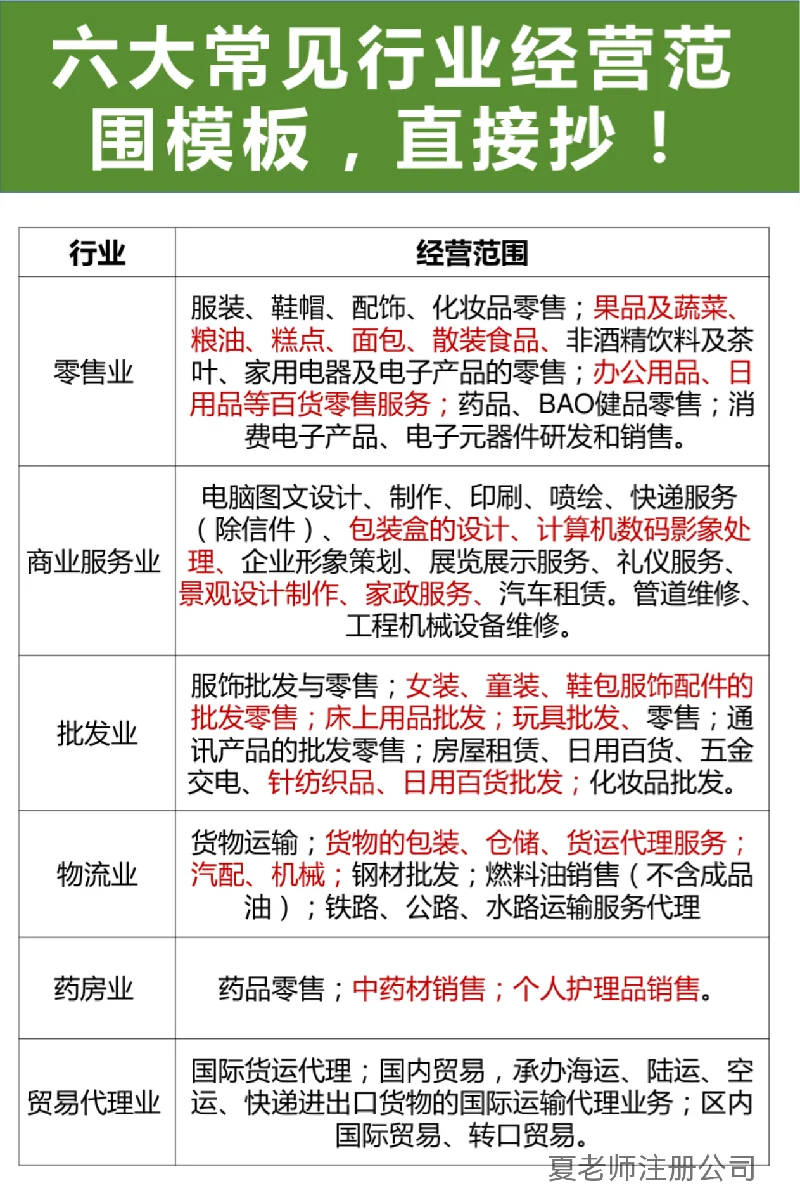 六大常见行业经营范围模板，直接抄！
