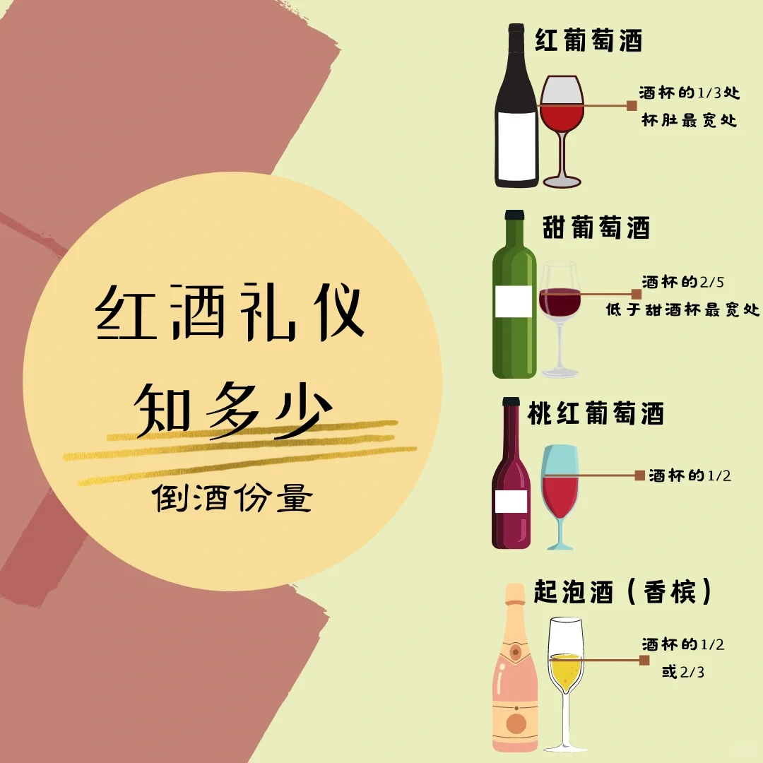 葡萄酒知识｜要倒多少酒你才能跟我走?