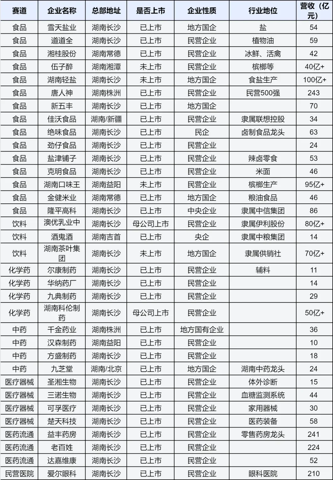 湖南地区五大赛道110家知名企业解读