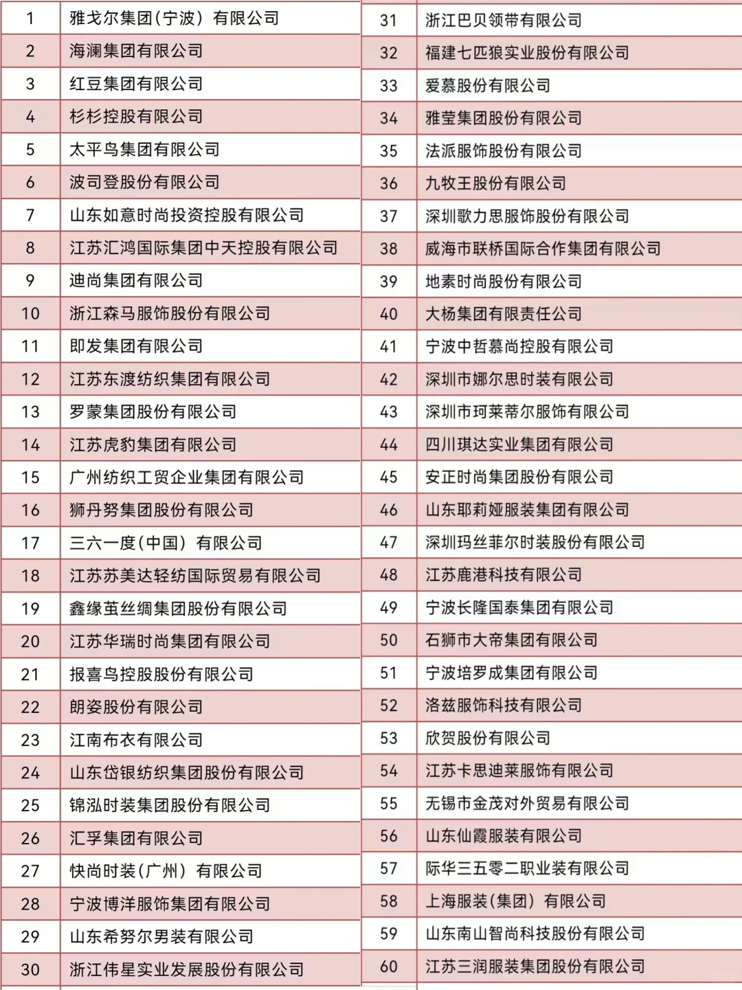 2023年中国服装行业“营业收入”百强企业名单