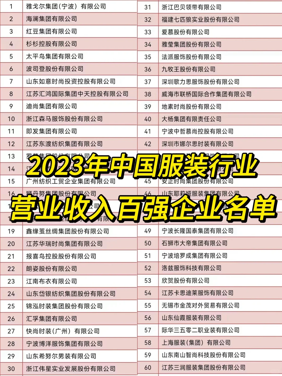 2023年中国服装行业“营业收入”百强企业名单