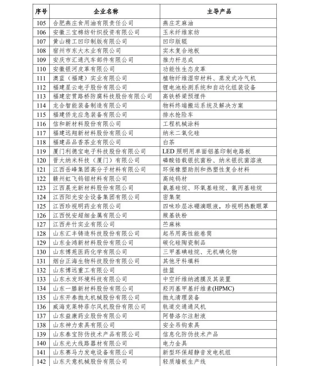第一批专精特新小巨人企业名单