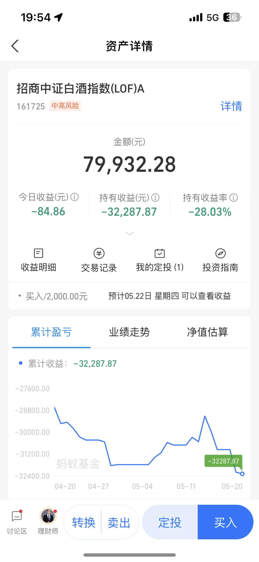 如何让白酒基金回本