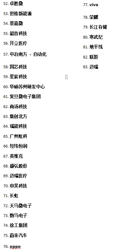 嵌入式开发公司名单汇总
