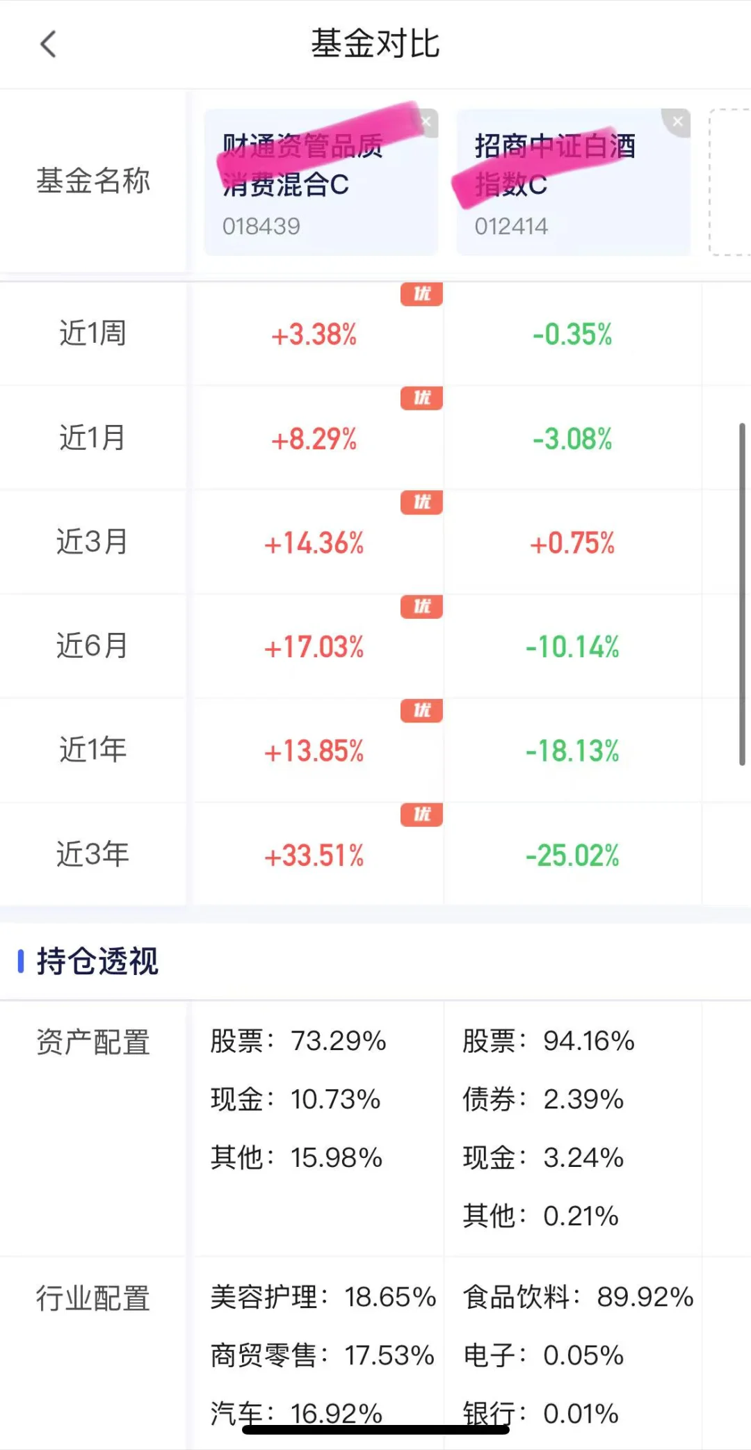 消费基还在投白酒？格局打开！