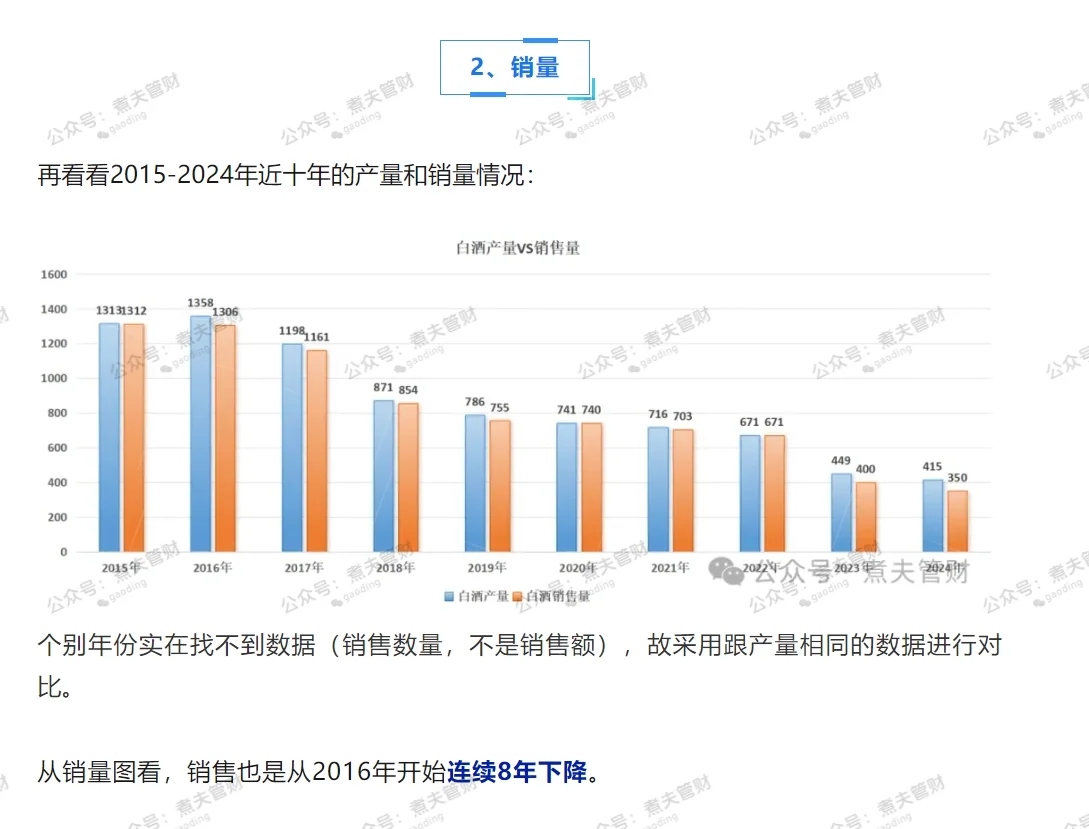 白酒行业现状 底部何时出现?