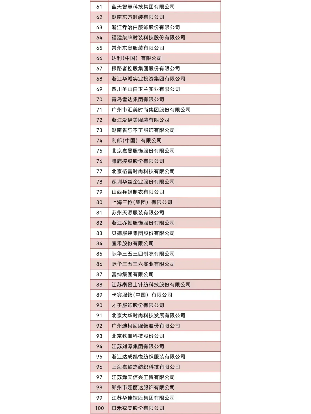 2023年中国服装行业“营业收入”百强企业名单