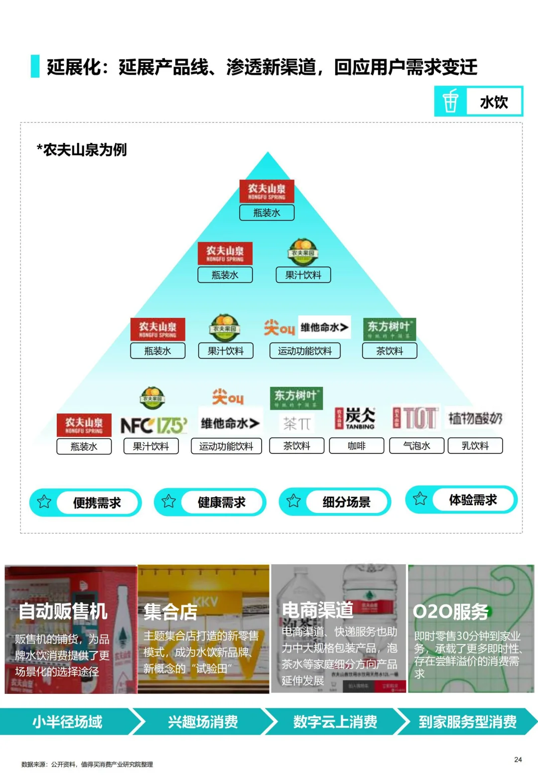 2025消费者生活方式演进趋势：酒水饮料篇